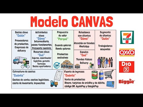 Canvas Model Example Convenience Stores Explained For Beginners