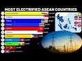 ASEAN countries with maximum electricity coverage 1990-2021