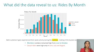 Google Data Analytics Capstone Presentation - Cyclistic Bike Share