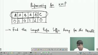 KMP Preprocessing Algorithm | Virtual Labs