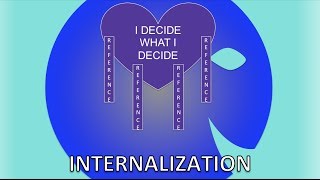 12 Internalization