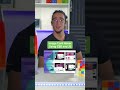 How to create an Image Card Hover using CSS and JavaScript
