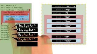 Predicting Closure Output (5) - Object-Oriented JavaScript