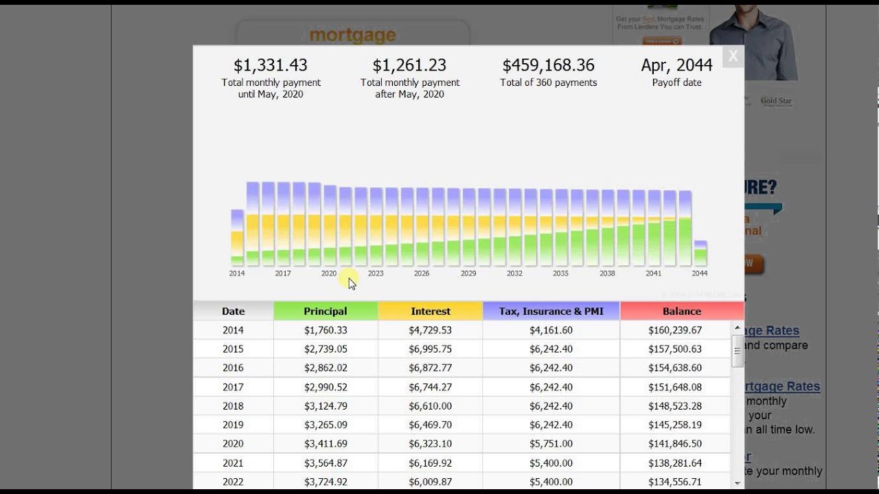 Refinance Home Mortgage - Mortgage Calculator - YouTube