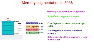 segmented memory and physical address 8086