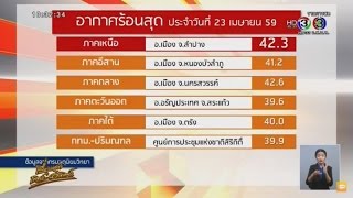 เรื่องเล่าเสาร์-อาทิตย์ นครสวรรค์ครองแชมป์อากาศร้อน อุณหภูมิแตะ 42.6 องศาฯ  (24เม.ย.59)