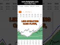 Bristol Myers Squibb (Part 2) (BMY) FAST Graphs Stock Analysis #shorts