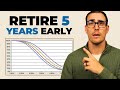 This 1 Simple Change Got Them to Retirement 5 Years Earlier