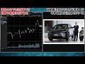 【株式投資】今週の参考銘柄：代表銘柄を狙え！半導体関連 自動車関連 他多数～ホントにここは買い場なの？～【投資】【初心者向け】