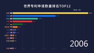 世界各国专利数量排名变化一览：日本曾稳坐第一，如今跌下神坛