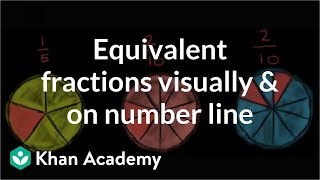 Equivalent fractions visually and on number line | 3rd grade | Khan Academy