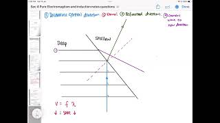 Wave refraction from deep to shallow water. Tutorial