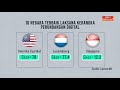 [INFOGRAFIK] 10 negara terbaik laksana kerangka perundangan digital