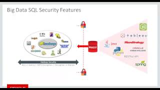 Part 4: Oracle Big Data SQL