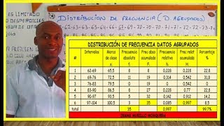 DISTRIBUCIÓN DE FRECUENCIA DATOS AGRUPADOS