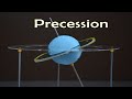 Precession of Earth's Axis - Working Model