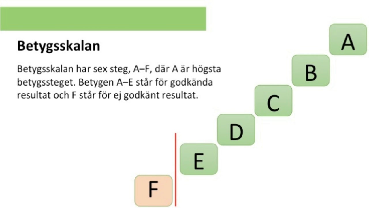 Välkommen Till Hermods SFI Alvik - YouTube