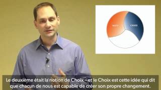 L'Histoire de l'Elément Humain: L'Evolution de FIRO®