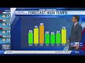 CW39 HOUSTON | This week's high and 7-day forecast - Adam Krueger