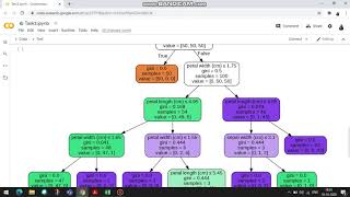 Task3 Prediction using Decision Tree Algorithm.