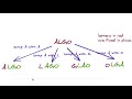 Generate All String Permutations - Coding Interview Question