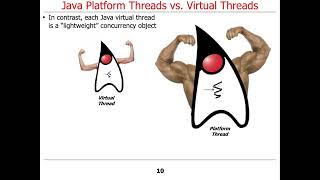 Java Platform Threads vs. Virtual Threads