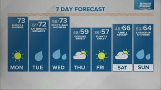 Monday midday Live Doppler 13 Indiana forecast - Oct. 10, 2022