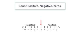 C Program To Count Positive, Negative and Zero without using Array