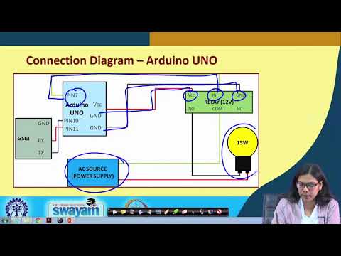 Lecture 36: Design Of A Home Automation System - YouTube