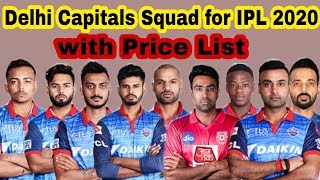 IPL 2020 - Delhi Capitals Squad for IPL 2020 with Price List l DC l IPL News l IPL 2020 Auction
