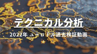 ユーロドル　2022年 過去検証動画 vol.9　勝利の秘訣はトレンド\u0026リスクリワード