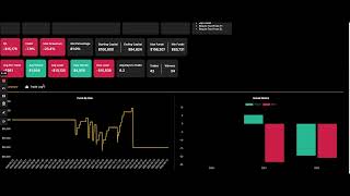 SPX Backtesting with Consecutive Profit/Loss Hits