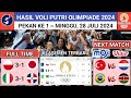 Hasil Voli Putri Olimpiade 2024 Hari Ini : POLANDIA vs JEPANG | OLIMPIADE PARIS 2024