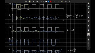 Buck Converter [1] 벅 컨버터 기본 원리