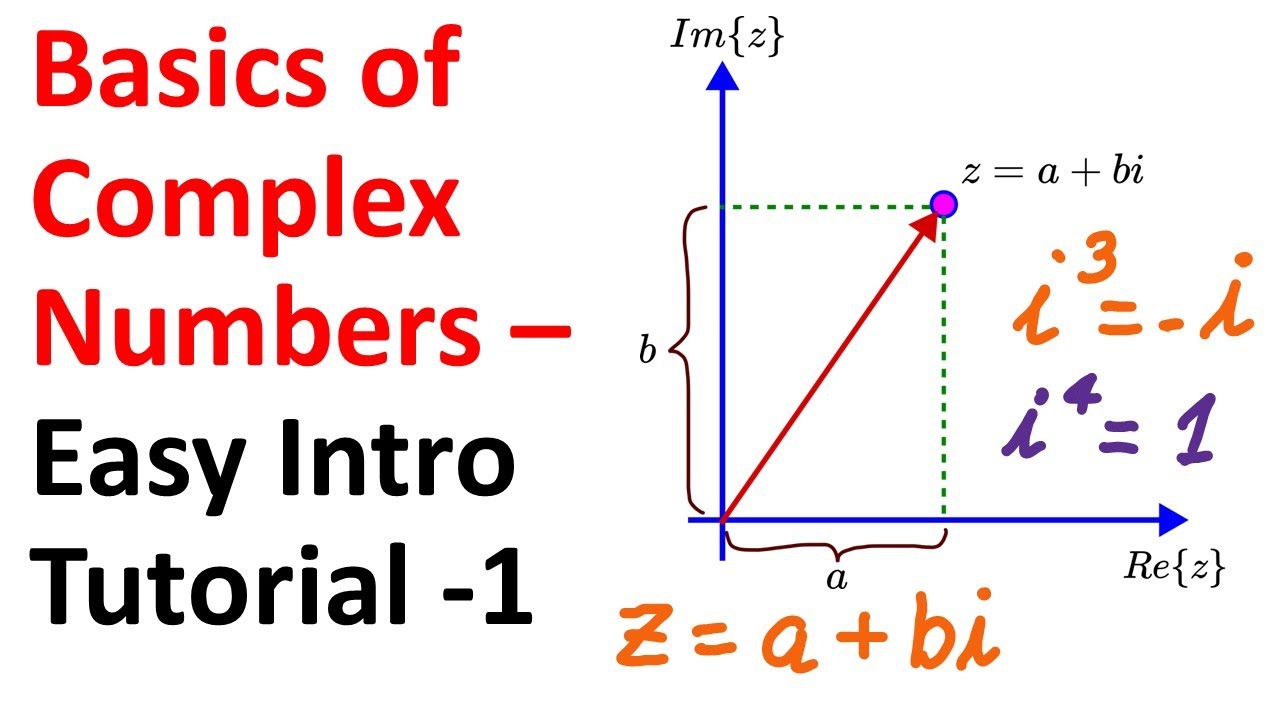 Introduction To Complex Numbers Examples Solutions Complex Numbers