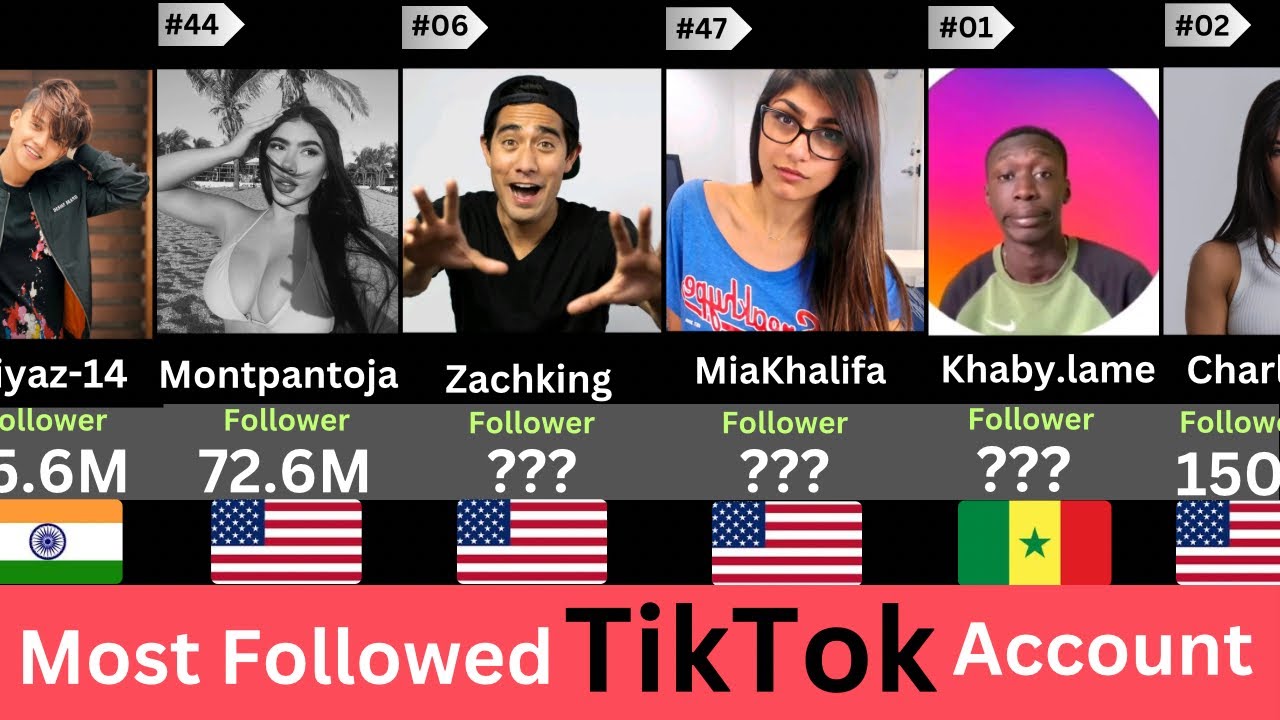 Most Followed Tiktok Accounts | Top Tiktokers Comparison | Biggest ...