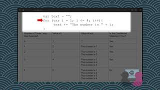 JavaScript Concepts: Loops Part 3