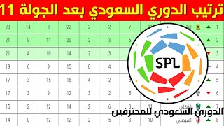 جدول ترتيب الدوري السعودي بعد الجولة 11⚽️دوري كأس الأمير محمد بن سلمان للمحترفين 2021-2022