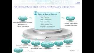 Copy of Test Automation of Mobile Application using Rational Test Workbench RTW)