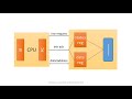 Embedded Systems Minute: Interrupts