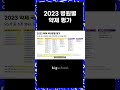 2023년 국내병원 약제 평가 의사 의대입시 대학병원