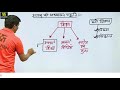 reet education psychology अर्थ परिभाषाएं व विशेषताएं by ankit sir