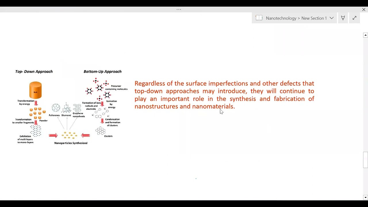 Top-down And Bottom-up Approaches In Nanomaterial Synthesis - YouTube