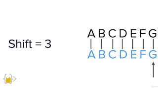 Caesar Cipher Part 2 - Decryption | 100 Days of Code: The Complete Python Pro Bootcamp for 2022