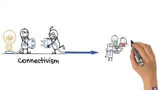 Connectivism - A Learning theory