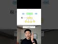 MCPs Explained For Non-Techies  #n8n #artificialintelligence #mcp #modelcontextprotocol  #coding