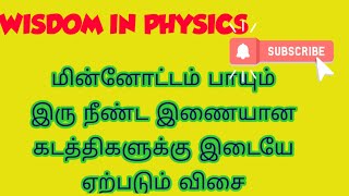 மின்னோட்டம் பாயும் நீண்ட இணையான கடத்தி களுக்கு இடையே ஏற்படும் விசை