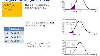 hypothesis testing   Alpha Levels, a threshold for P value