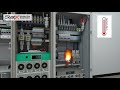 Stat X® Fire Suppression Electrical Cabinet Animation                                  www.statx.com