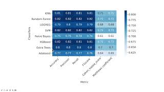 Compare and Visualize the Performance of Classifiers using Heatmaps Episode 1 ShortClip